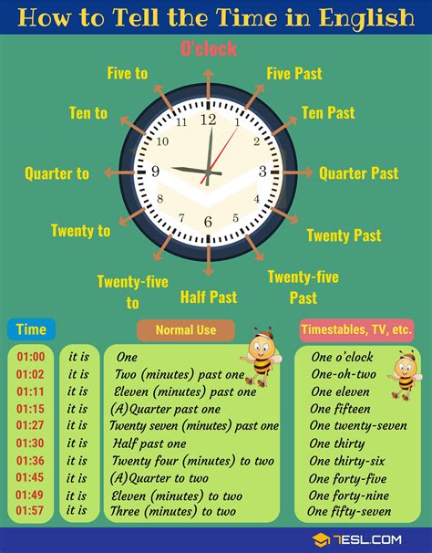 see you at 5pm|How to Tell Time in English: Key Vocabulary, Tips and Examples.